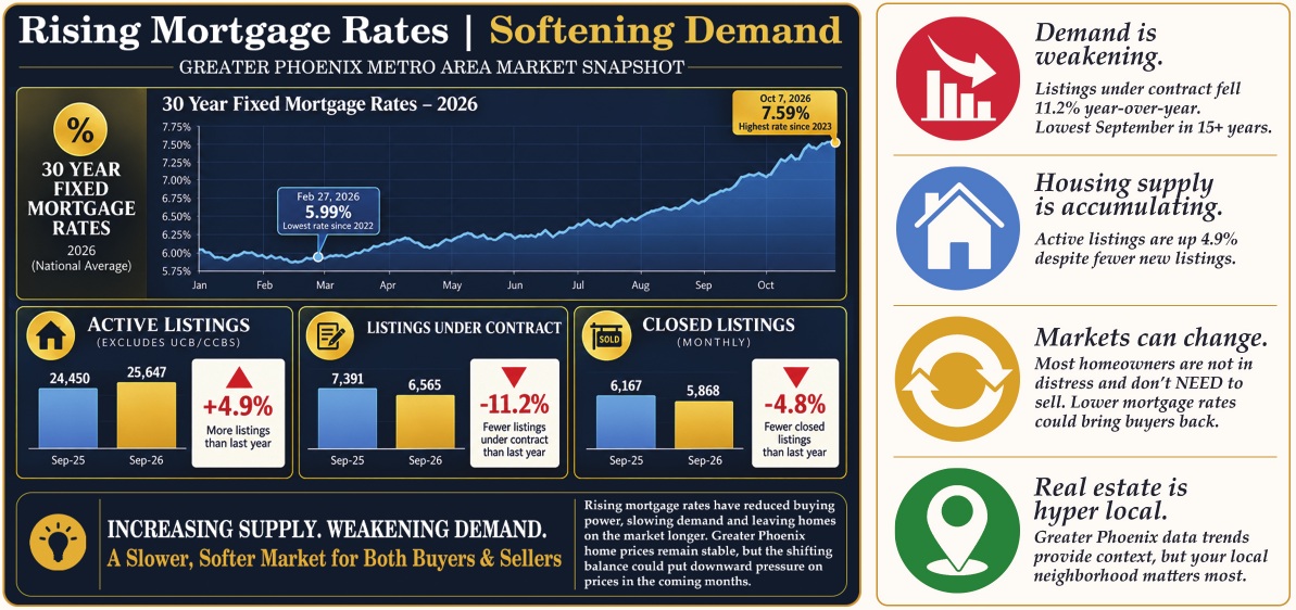 Chart or illustration from OCTOBER 2026 - THE MORTGAGE RATE REBOUND