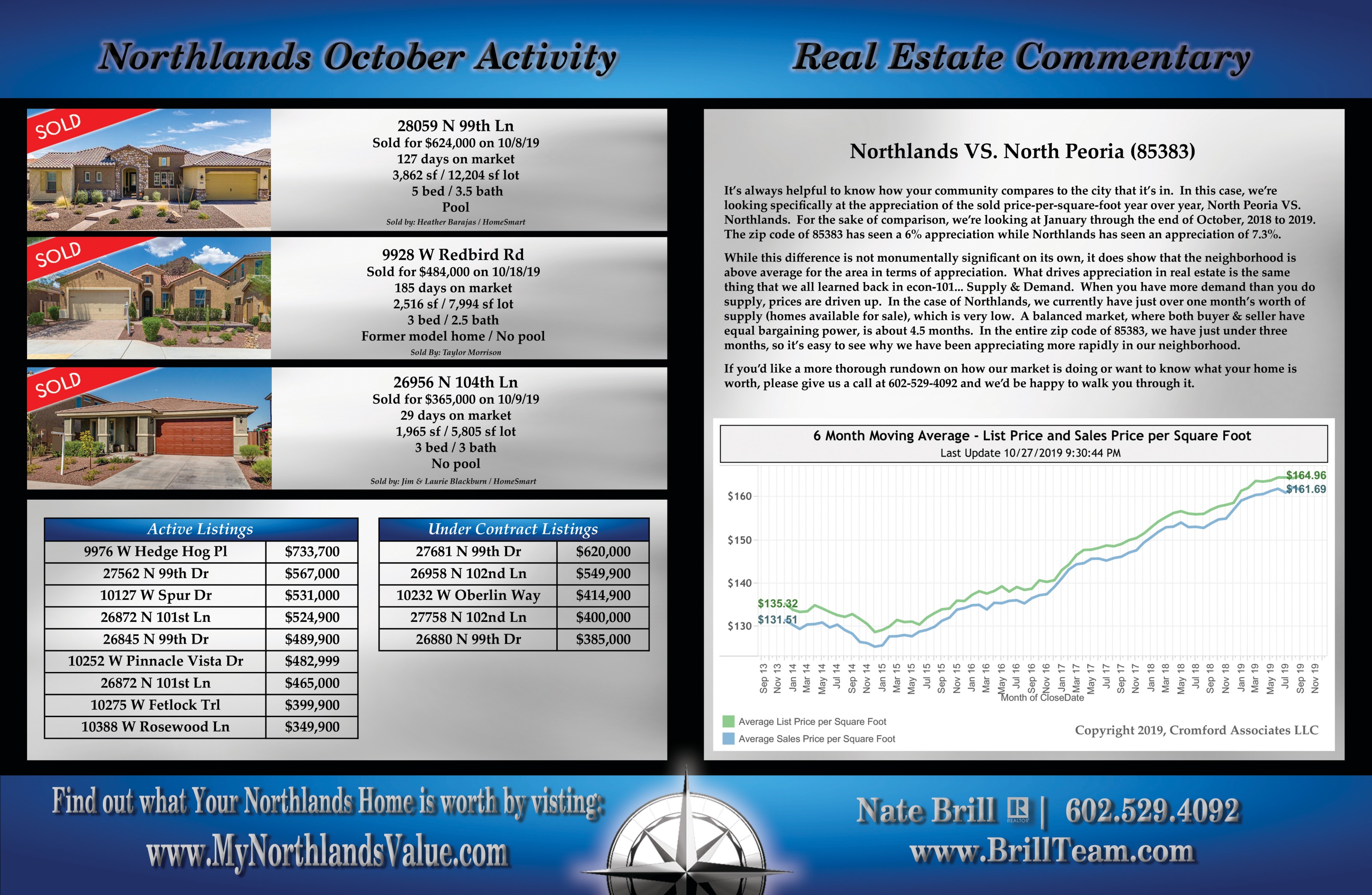Inside spread of the November 2019 Northlands Real Estate Report showing October sales and commentary
