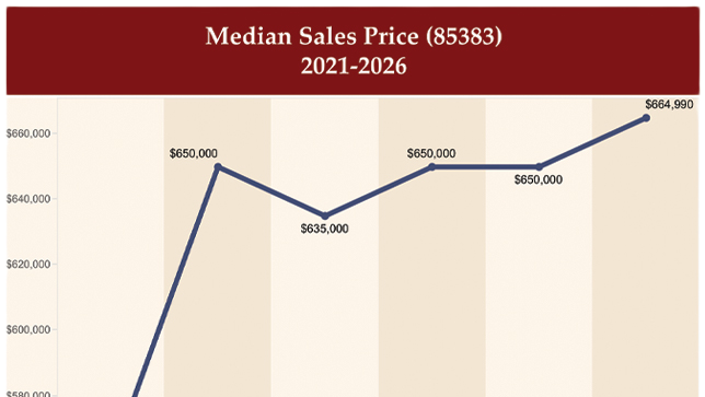 MAY 2026 - Real Estate is HYPER-Local