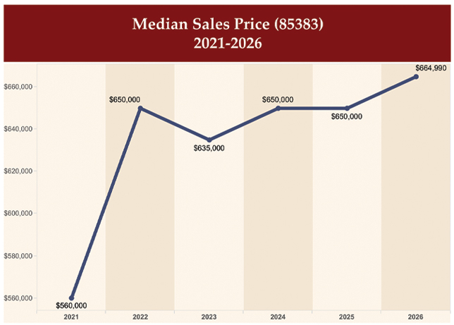 Chart or illustration from MAY 2026 - Real Estate is HYPER-Local