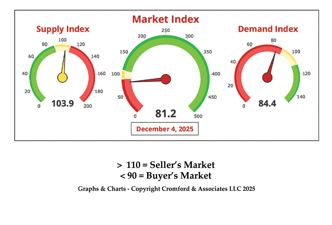 Chart or illustration from DECEMBER 2025 - Someone Is Always Predicting the End of the World….