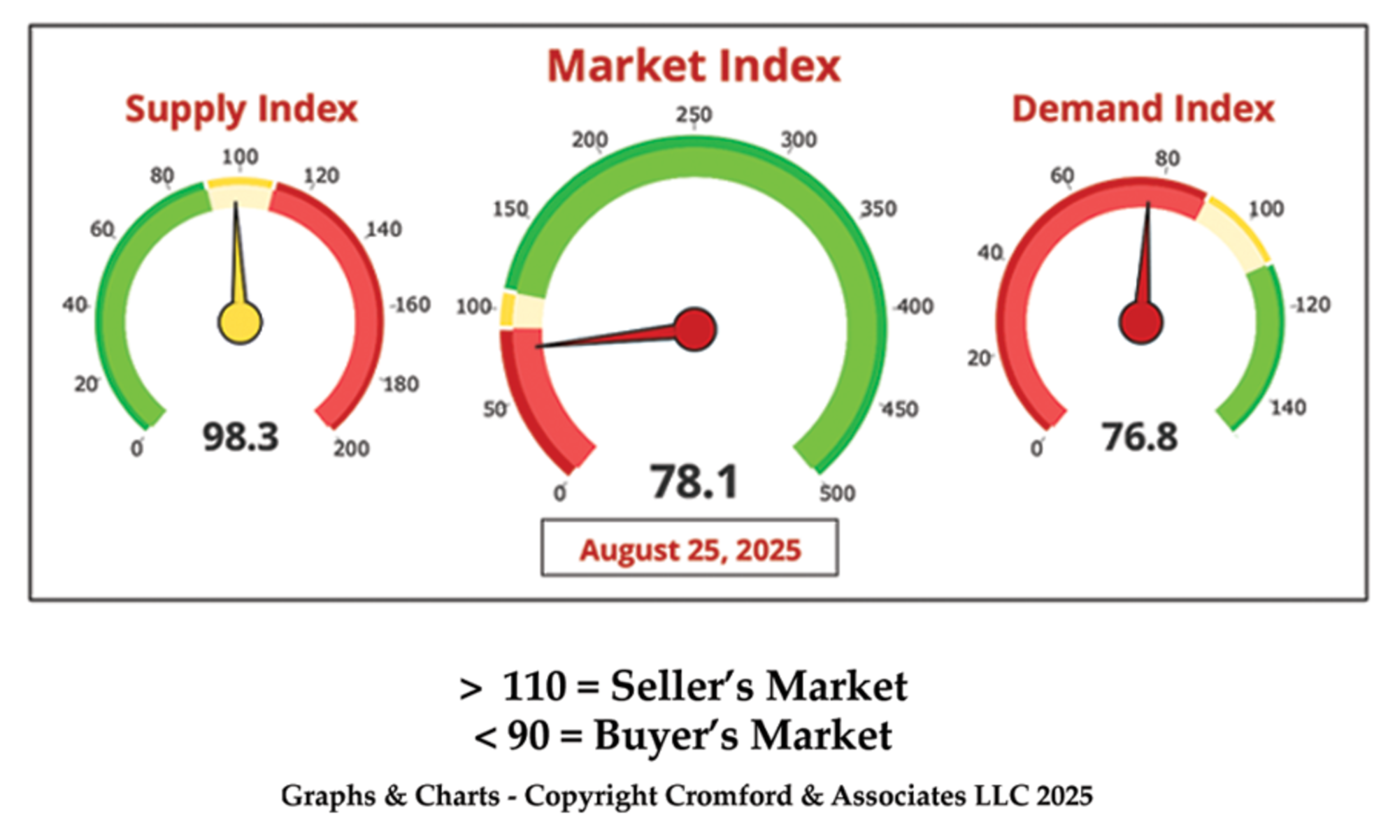 SEPTEMBER 2025 - A Message To Frustrated Sellers