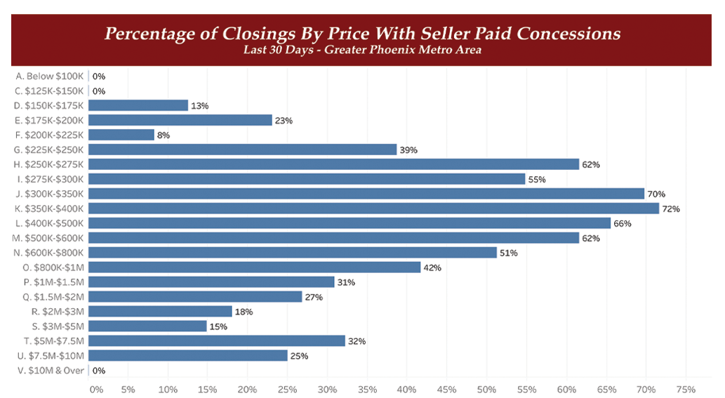 NOVEMBER 2025 - Should A Seller Pay a Buyer’s Closing Costs?