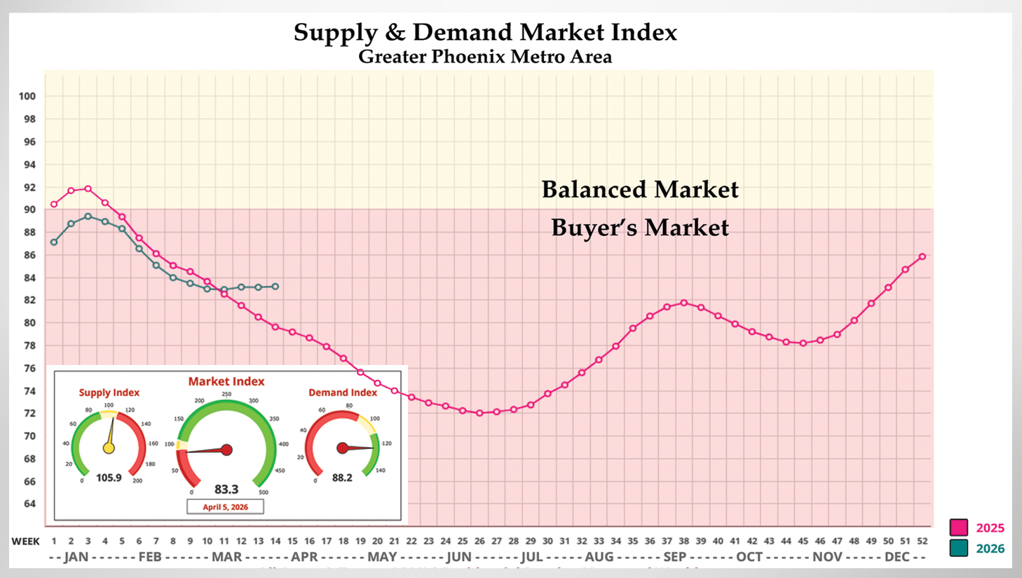 Chart or illustration from APRIL 2026 - When The Unexpected Happens