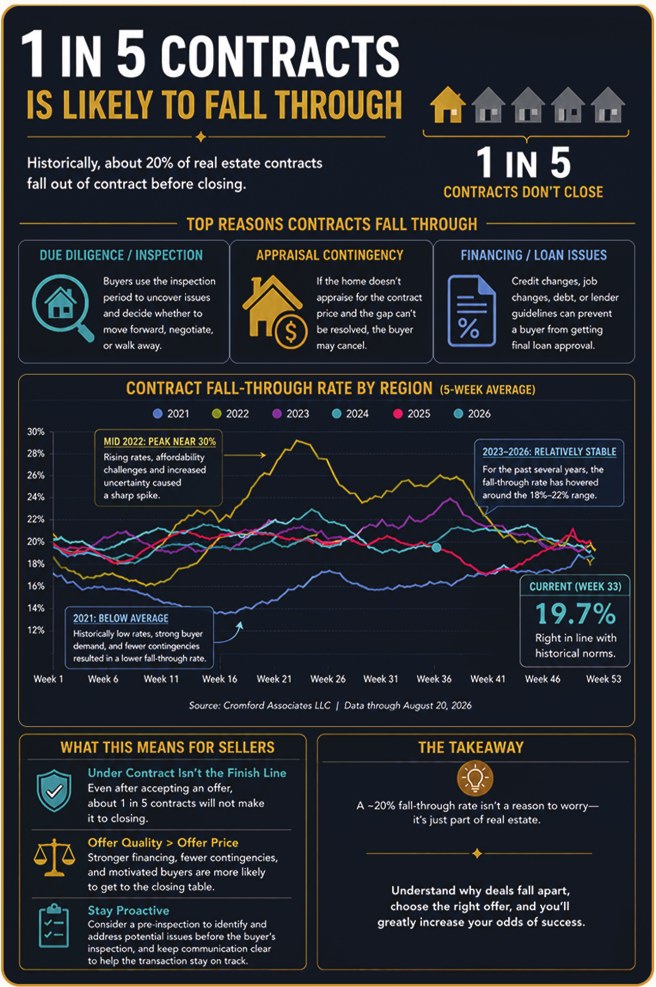 Chart or illustration from SEPTEMBER 2026 - SOMETIMES CONTRACTS FALL APART